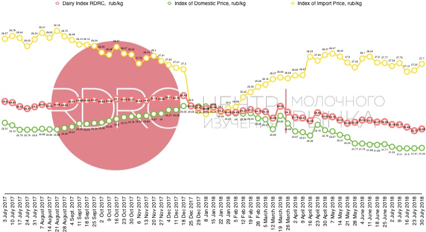 http://www.dairynews.ru/news-image/2018/July/20180730/image9.jpg
